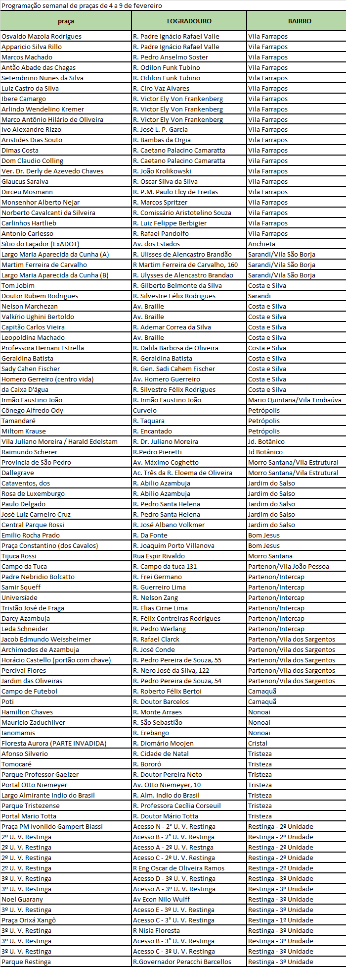 equipes realizam serviços em 18 praças nesta terça-feira