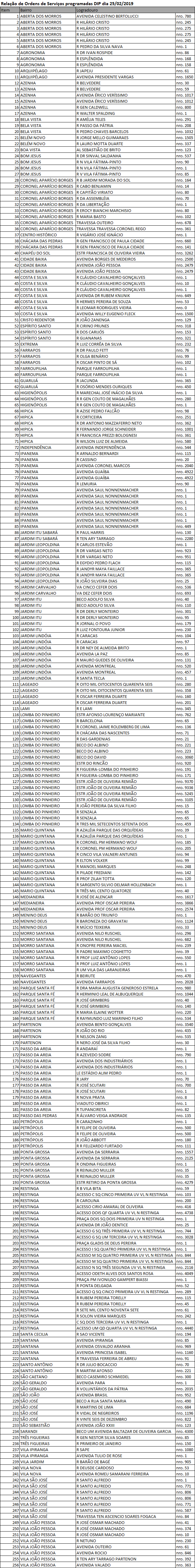 Equipes fazem manutenção de iluminação em 256 pontos 