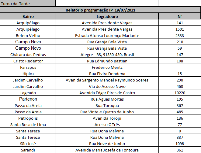 Bairros atendidos na tarde desta terça-feira, 20