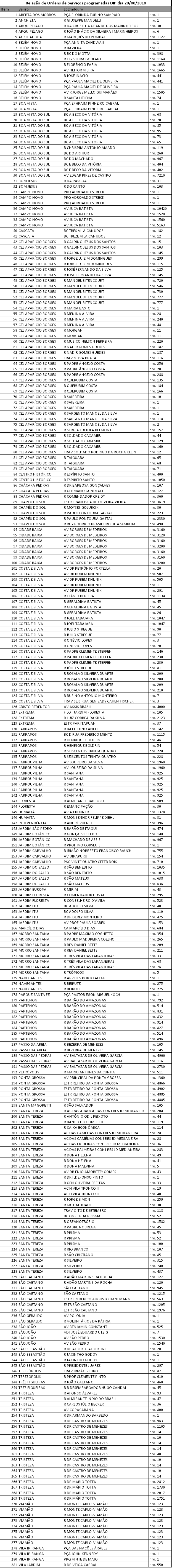 Bairros mais atendidos são Coronel Aparício Bores, Santa Tereza e Costa e Silva