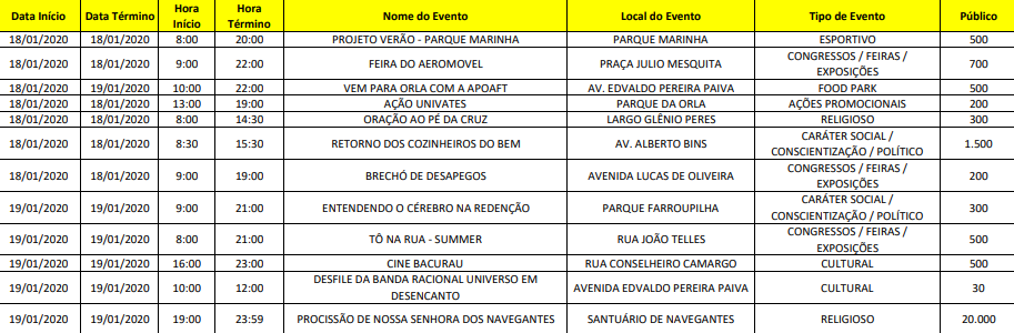 Eventos