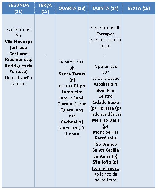 Tabela com bairros afetados por serviços Dmae de 11 a 15 outubro