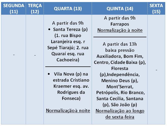 Tabela serviços Dmae