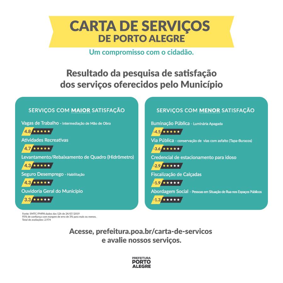 Pesquisa de satisfação com serviços públicos