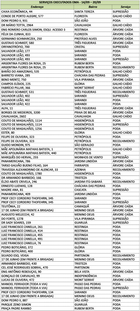 manejo arbóreo