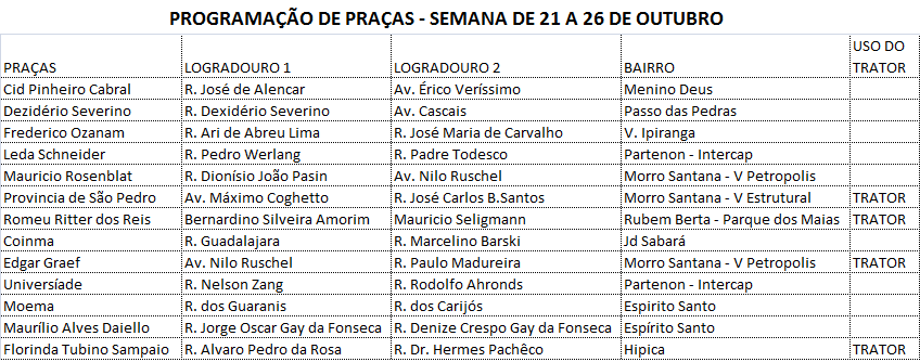 praças
