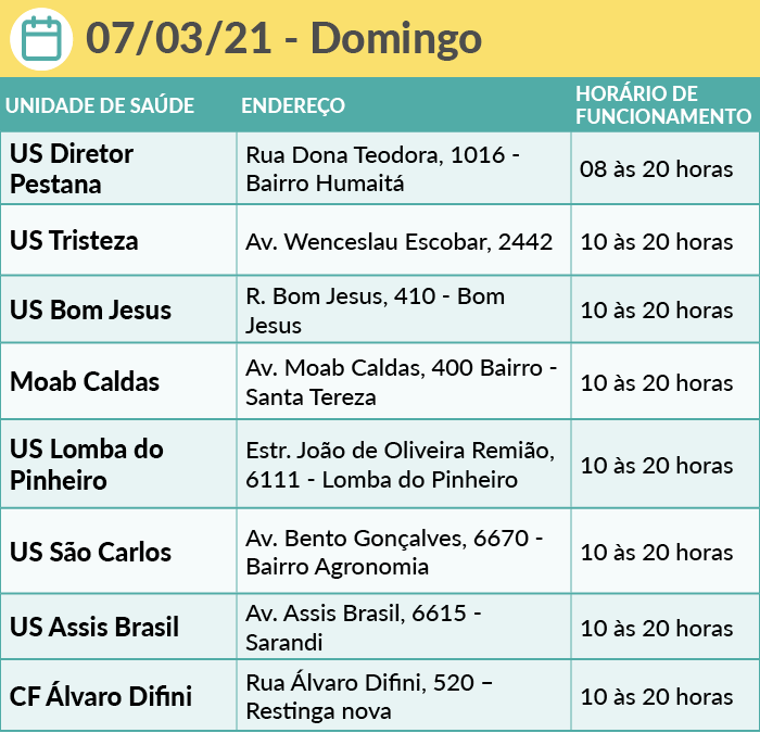 Tabela com endereços e horários de atendimento em 07/03/2021