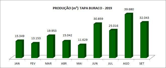 Tabela 3