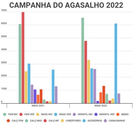 agasalho