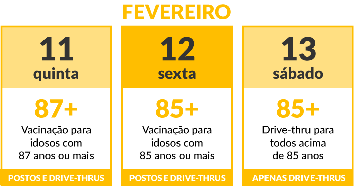 11 de fevereiro (quinta) Vacinação para idosos com 87 anos ou mais (postos e drive-thrus); 12 de fevereiro (sexta) Vacinação para idosos com 85 anos ou mais (postos e drive-thrus); 13 de fevereiro (sábado) Vacinação para idosos com 85 anos ou mais (apenas drive-thrus)