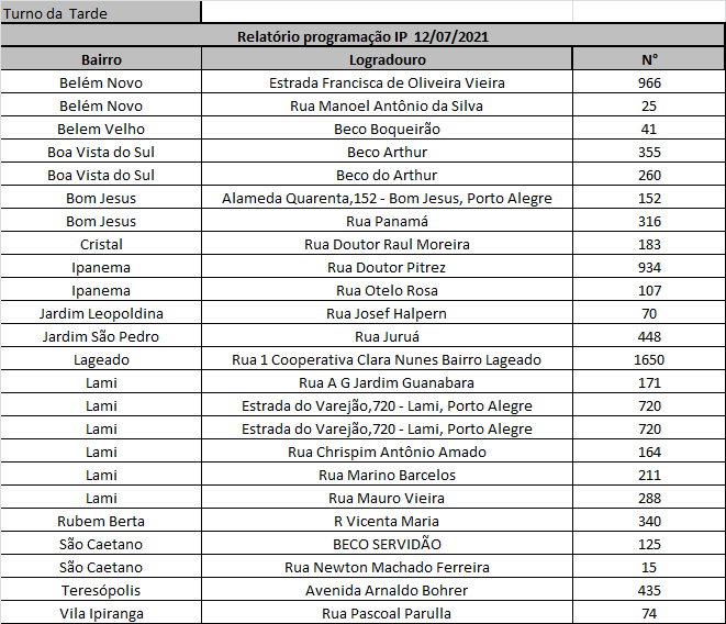 Bairros atendidos na tarde desta segunda-feira, 12