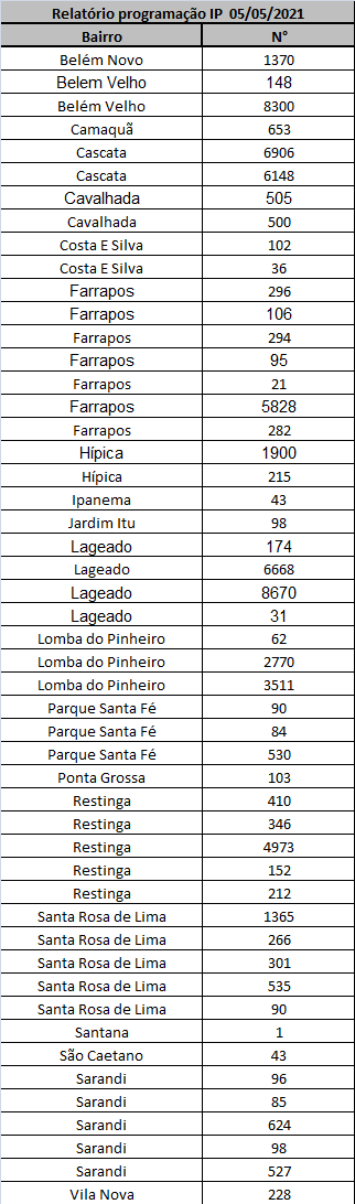 Tabela dos serviços