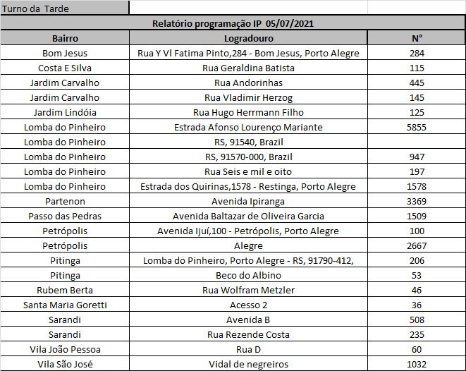 Bairros atendidos na tarde desta segunda-feira, 5