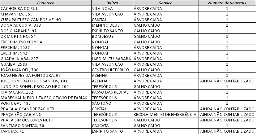 galhos