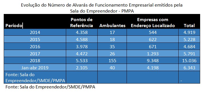empresas