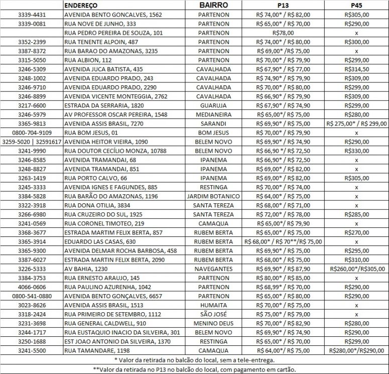 Procon divulga pesquisa de preços de gás de cozinha