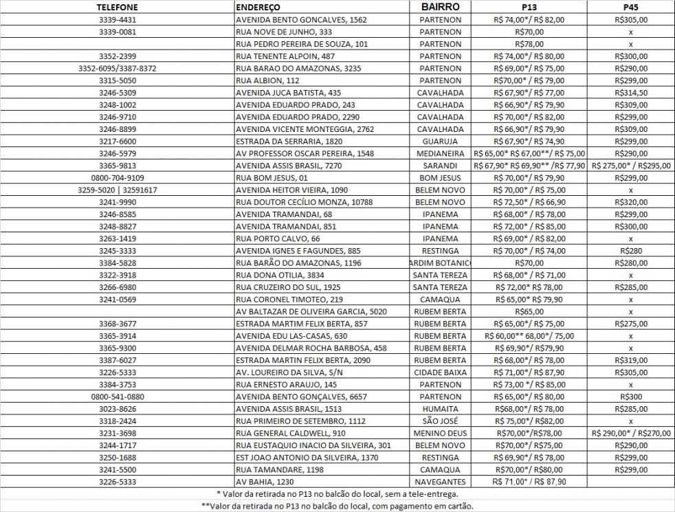 Procon divulga pesquisa de preços do gás de cozinha