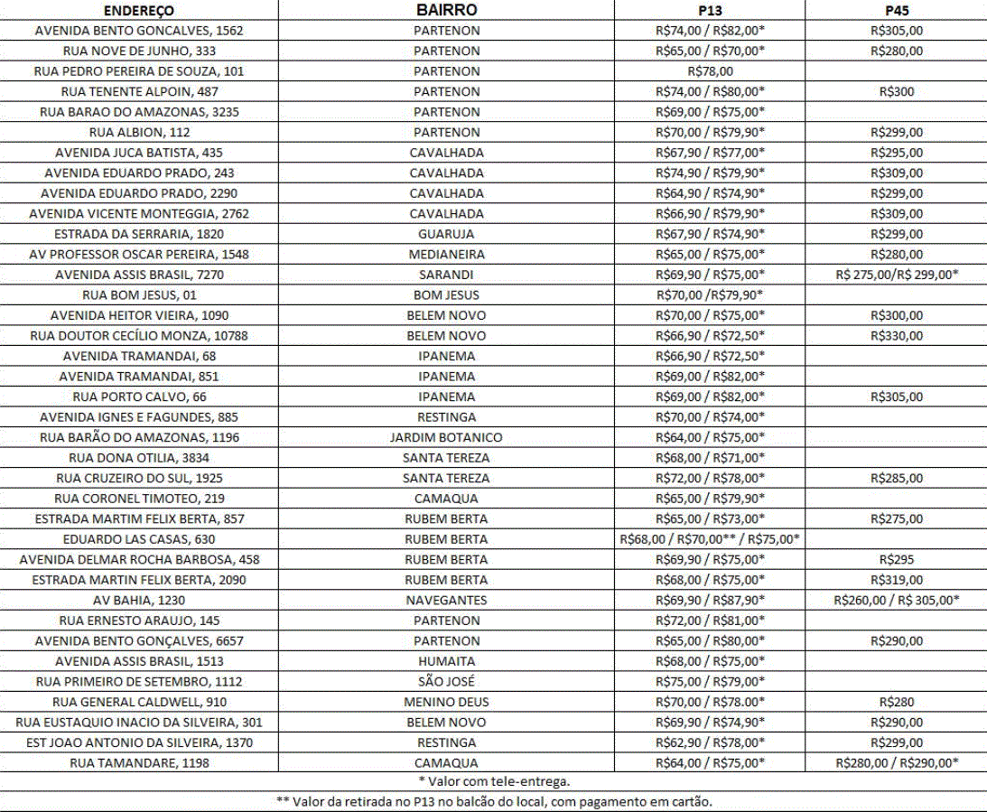 Procon divulga pesquisa de preços de gás de cozinha
