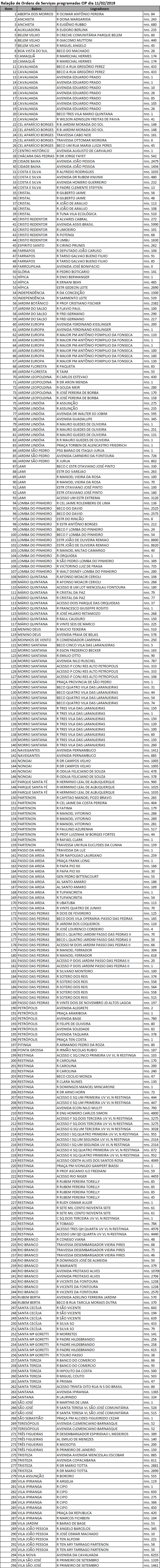 SMSUrb faz manutenção em 296 pontos de iluminação nesta segunda