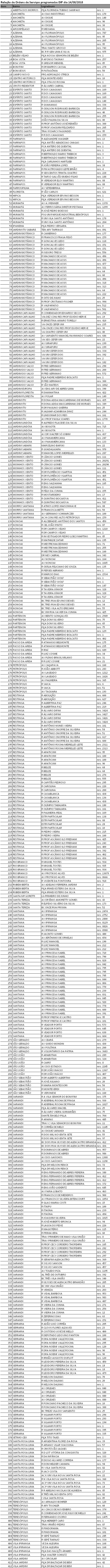 Para esta terça está previsto o serviço em 412 locais