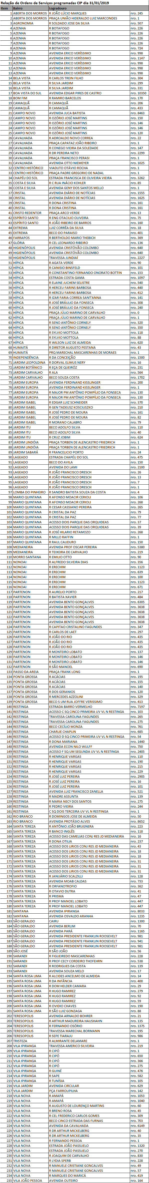 Bairros mais atendidos são Restinga, Hípica, Santa Tereza e Vila Nova 