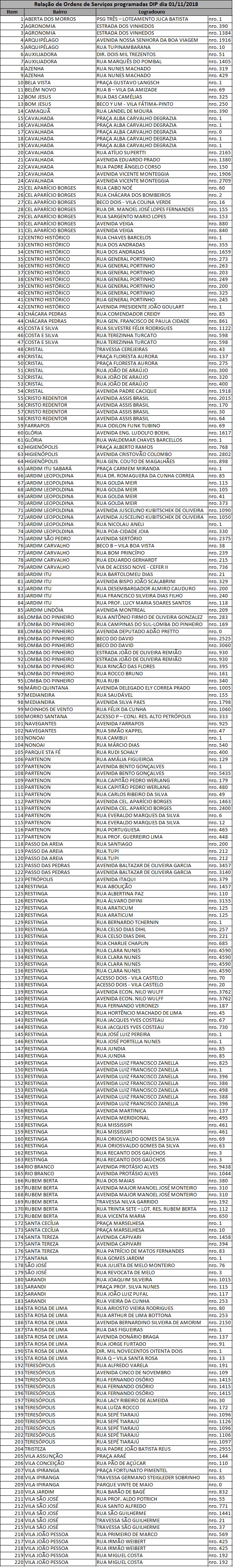 Equipes fazem manutenção em 220 pontos de iluminação nesta quinta