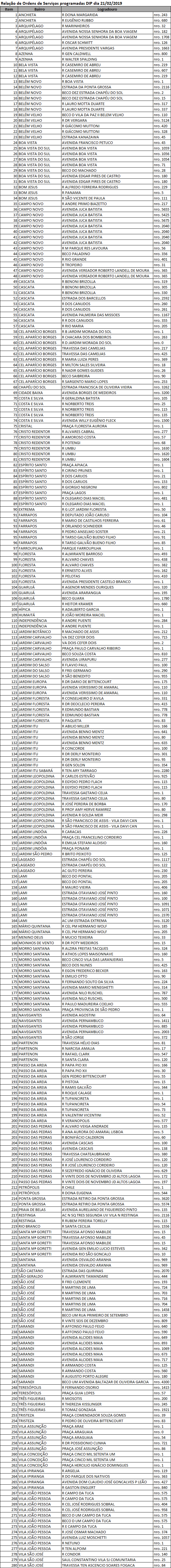 Equipes fazem manutenção em 280 pontos de iluminação nesta quinta