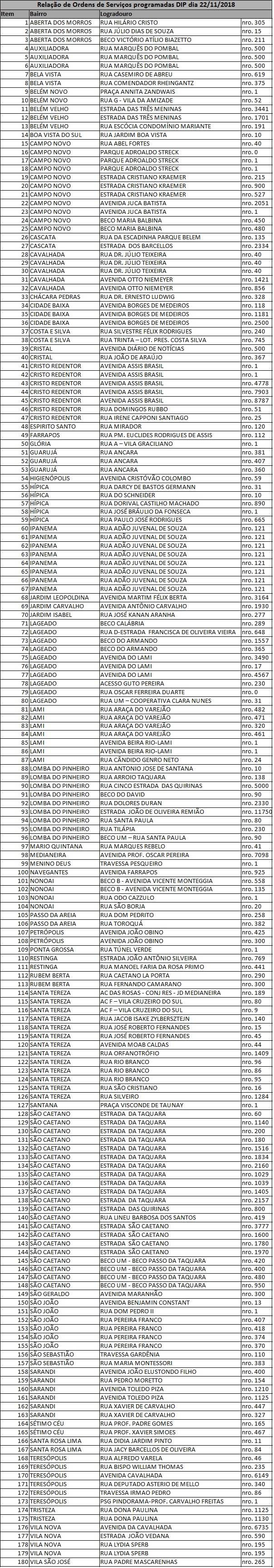 Equipes fazem manutenção em 180 pontos de iluminação nesta quinta