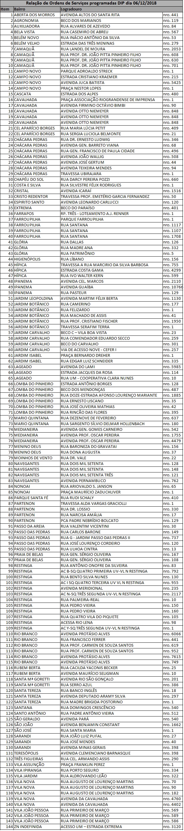 Equipes fazem manutenção em 144 pontos de iluminação nesta quinta