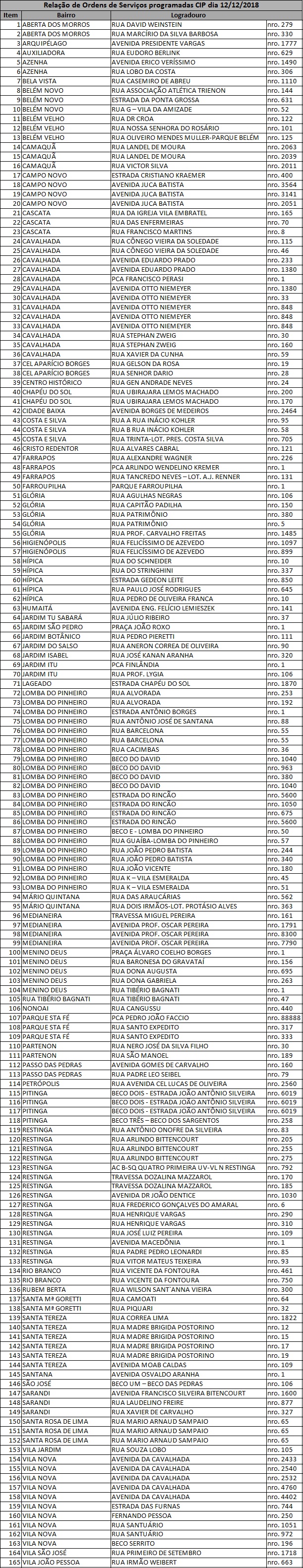 Equipes fazem manutenção em 165 pontos de iluminação nesta quarta