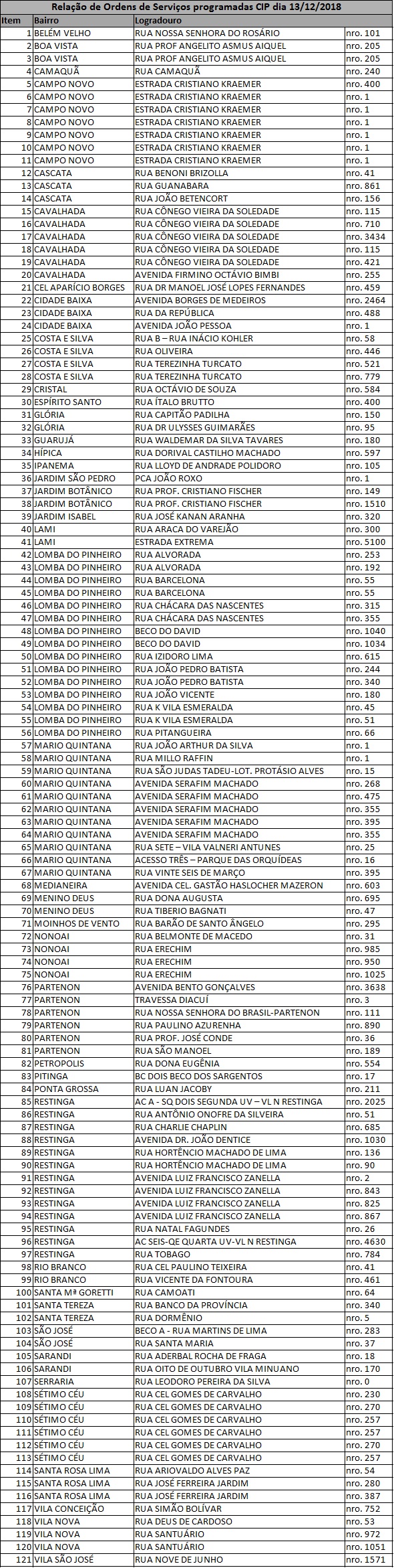 Equipes fazem manutenção em 121 pontos de iluminação nesta quinta