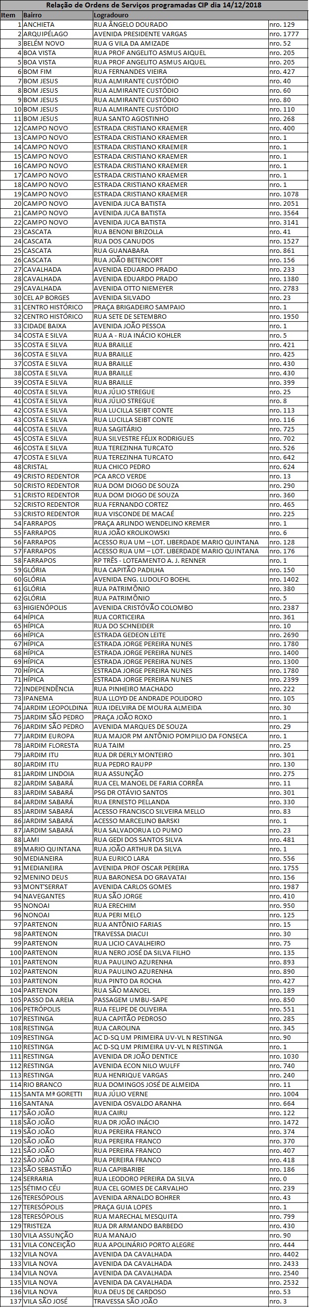 Equipes fazem manutenção em 137 pontos de iluminação nesta sexta