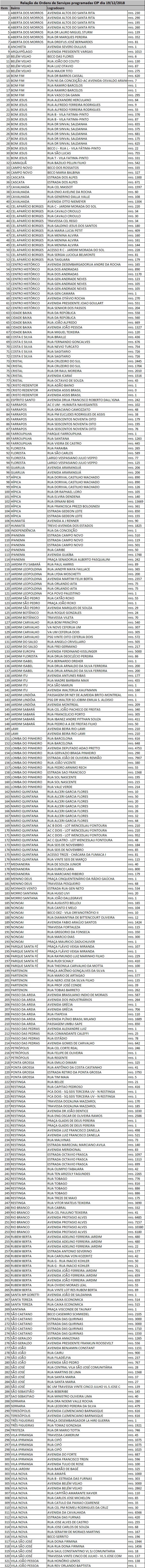 Equipes fazem manutenção em 322 pontos de iluminação nesta quarta