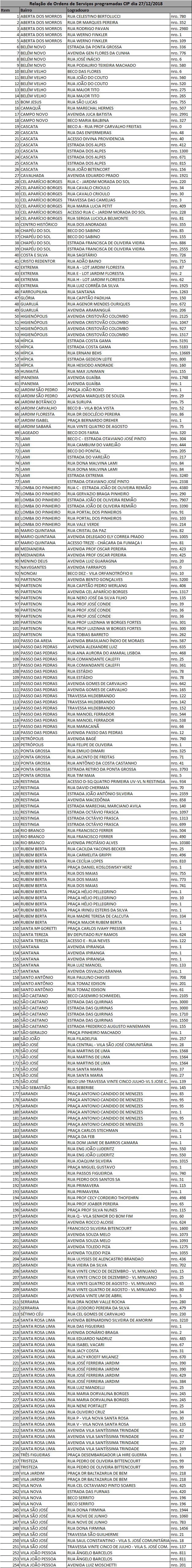 Equipes fazem manutenção em 254 pontos de iluminação nesta quinta
