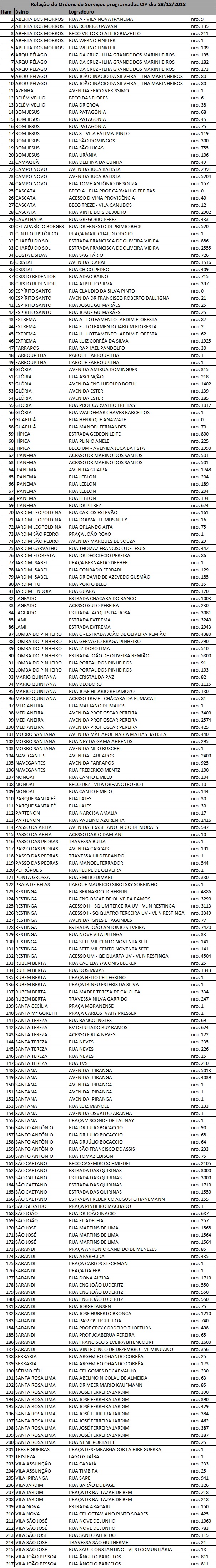 Equipes fazem manutenção em 217 pontos de iluminação nesta sexta