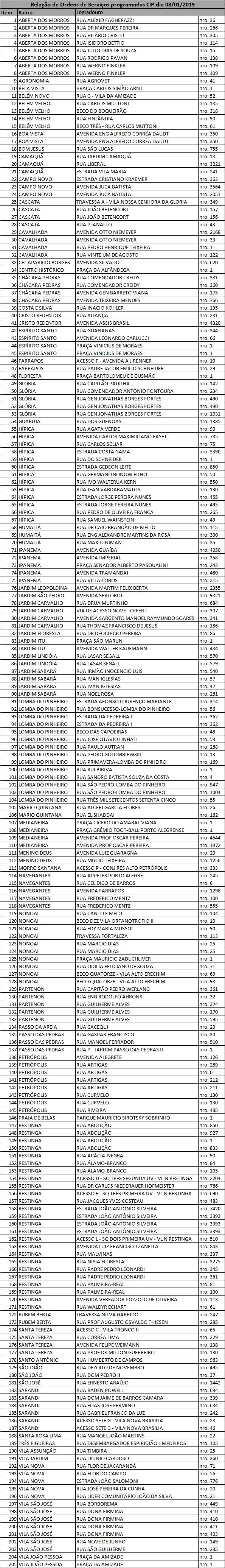 Equipes fazem manutenção em 205 pontos de iluminação nesta terça