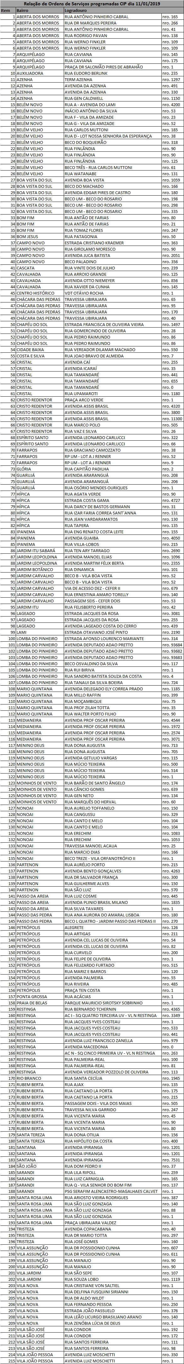 Equipes fazem manutenção em 215 pontos de iluminação nesta sexta