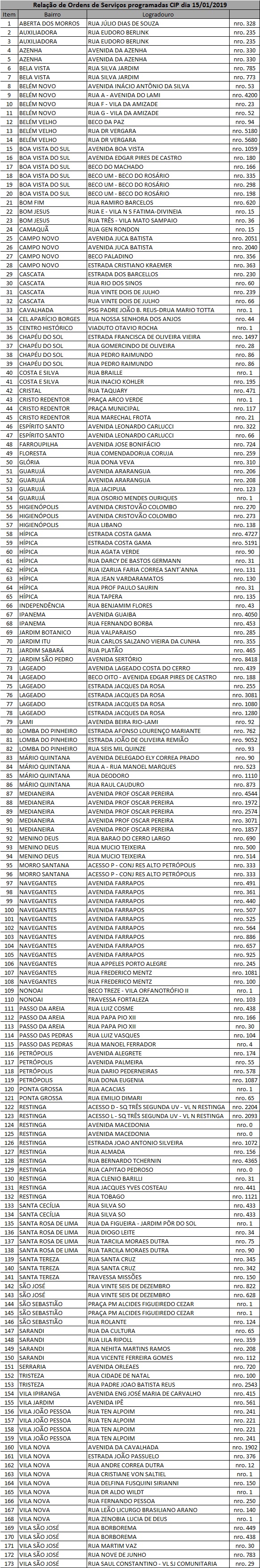 Equipes fazem manutenção em 173 pontos de iluminação nesta terça