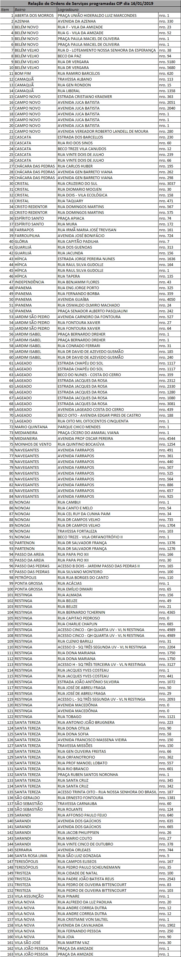Equipes fazem manutenção em 163 pontos de iluminação nesta quarta