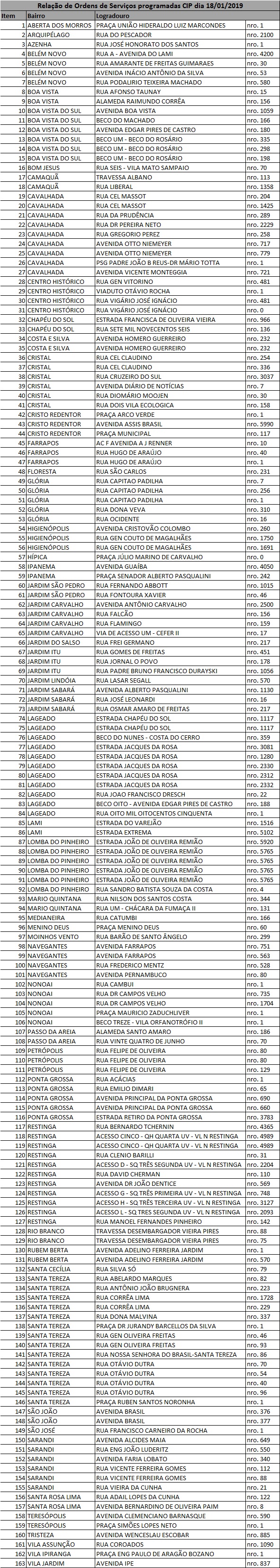 Equipes fazem manutenção em 163 pontos de iluminação nesta sexta