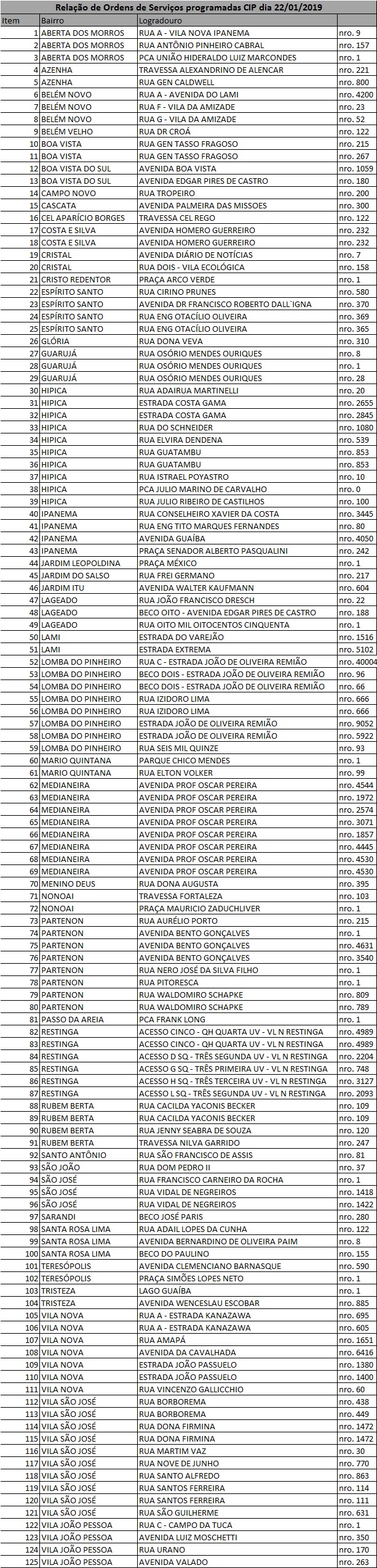 Equipes fazem manutenção em 125 pontos de iluminação nesta terça
