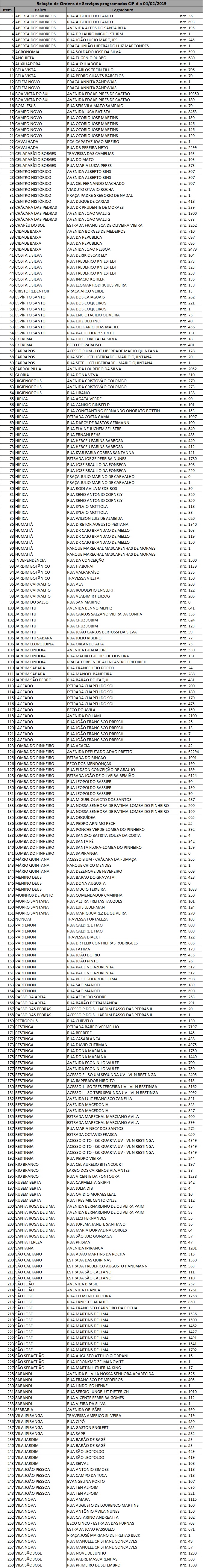 SMSUrb faz manutenção em 260 pontos de iluminação nesta segunda