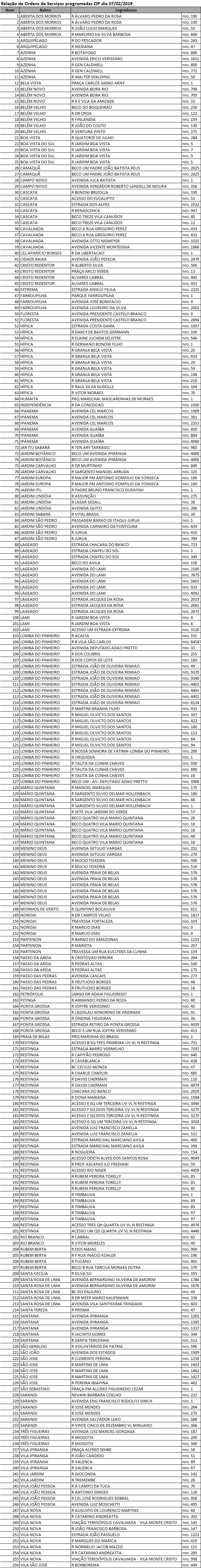 SMSUrb faz manutenção em 256 pontos de iluminação nesta quinta