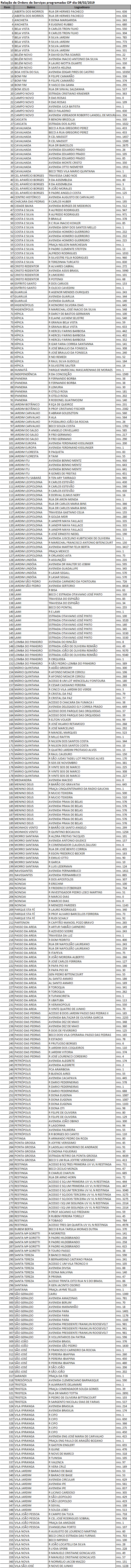 SMSUrb faz manutenção em 361 pontos de iluminação nesta sexta