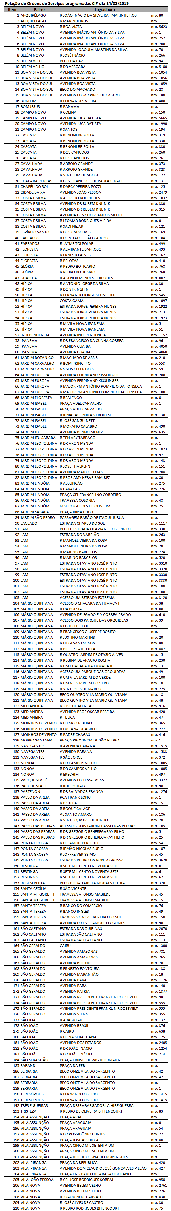 Equipes fazem manutenção em 210 pontos de iluminação nesta quinta