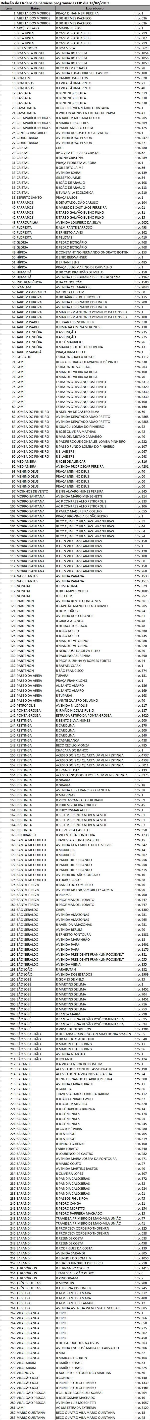 Equipes fazem manutenção em 283 pontos de iluminação nesta quarta