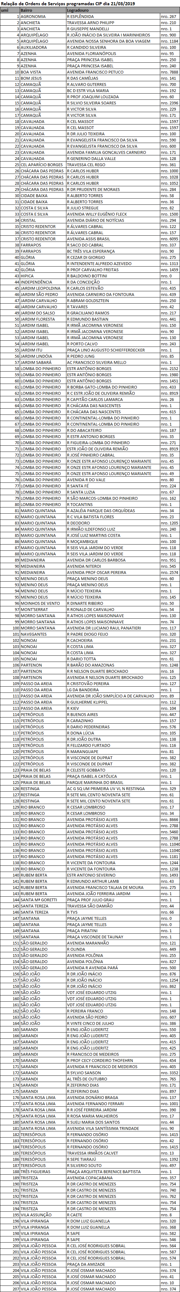 Manutenção iluminação pública