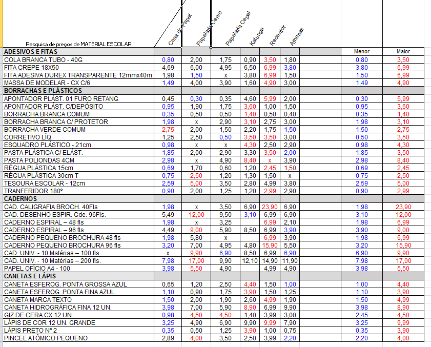 Procon realiza monitoramento de preços do material escolar