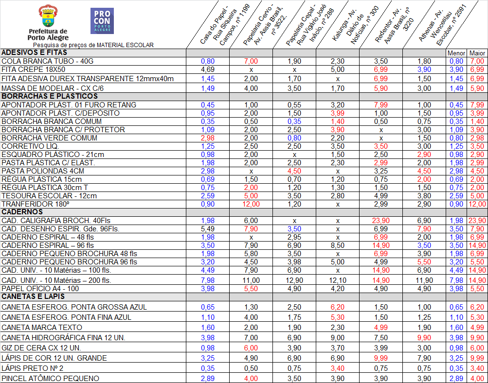 Procon realiza monitoramento de preços do material escolar