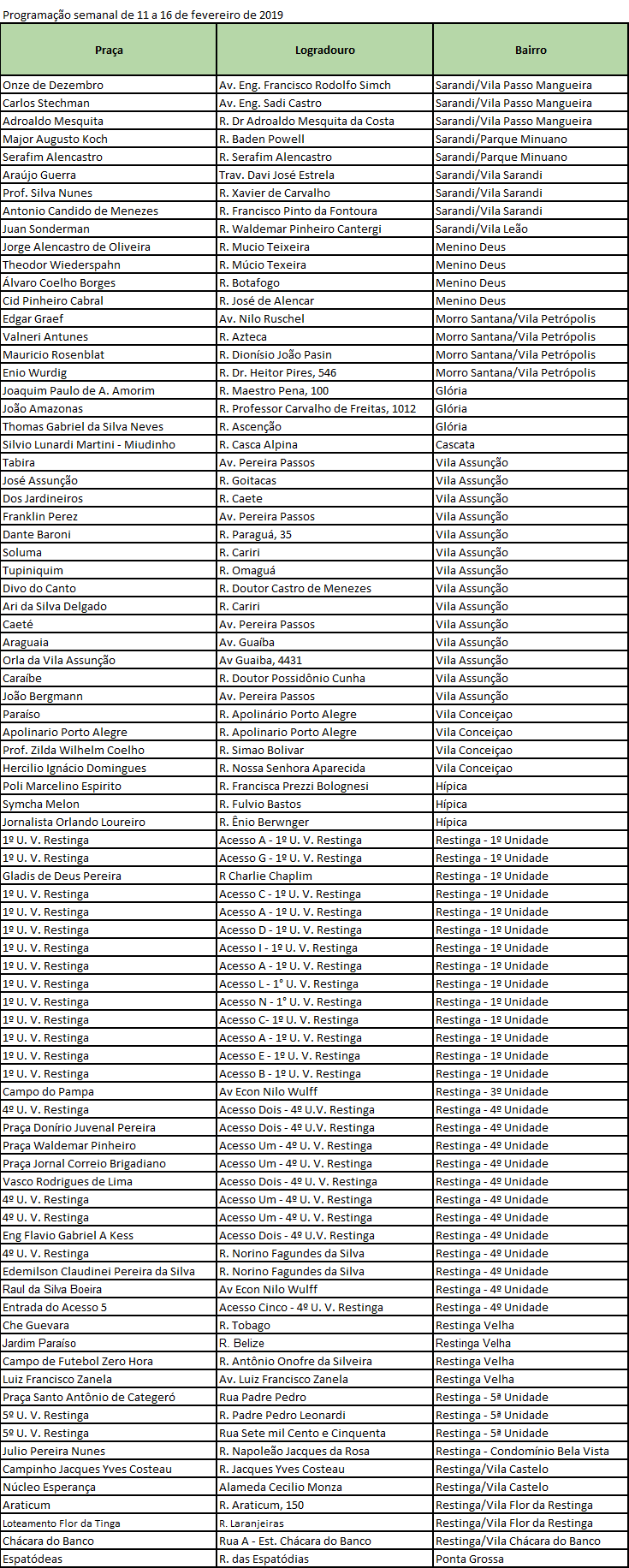 Programação contempla serviços em 83 praças nesta semana